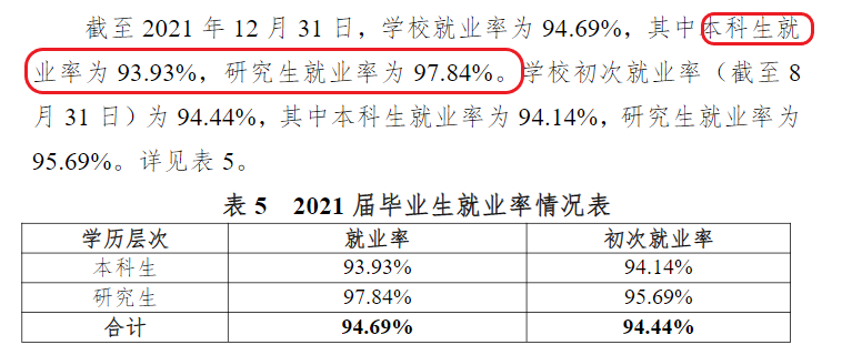 杭州师范大学失业率及失业远景怎样样,好失业吗？