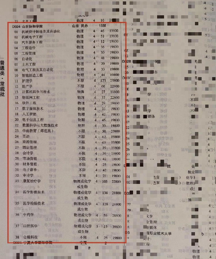2023年招生存划及各专业招生人数