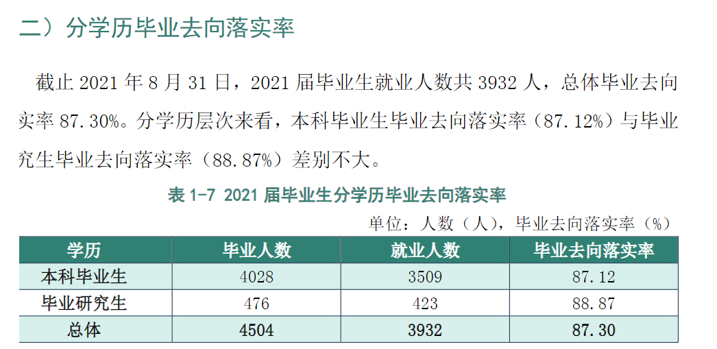 黑龙江八一农垦大学失业率及失业远景怎样样,好失业吗？