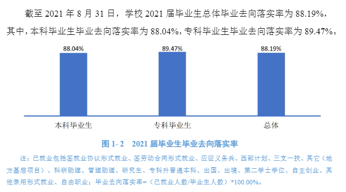 江西西医药大学失业率及失业远景怎样样,好失业吗？