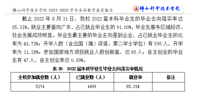 佛山迷信手艺学院失业率及失业远景怎样样,好失业吗？