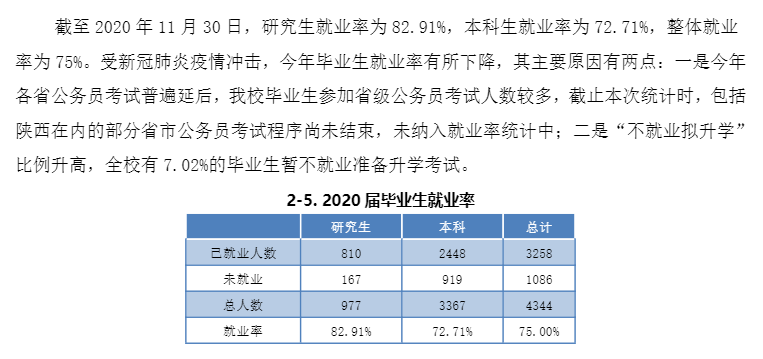 东南政法大学失业率及失业远景怎样样,好失业吗？