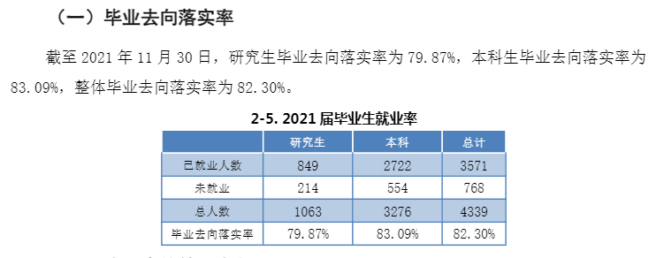 东南政法大学失业率及失业远景怎样样,好失业吗？