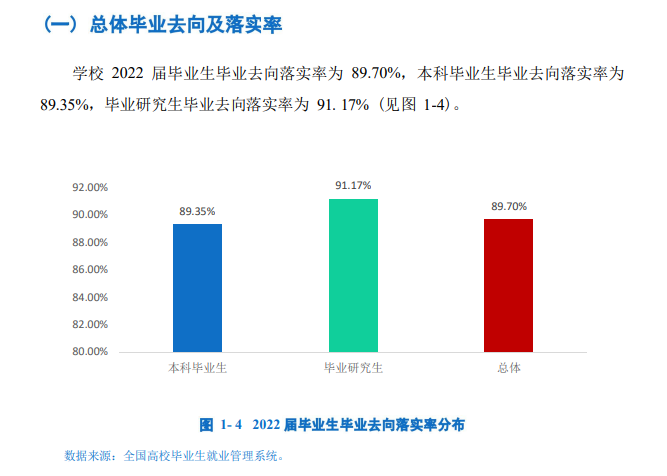 海南大学失业率及失业远景怎样样,好失业吗？