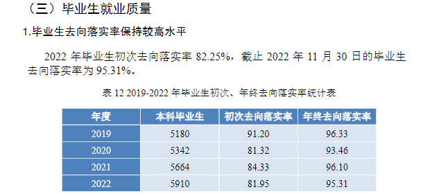 长江师范学院失业率及失业远景怎样样,好失业吗？