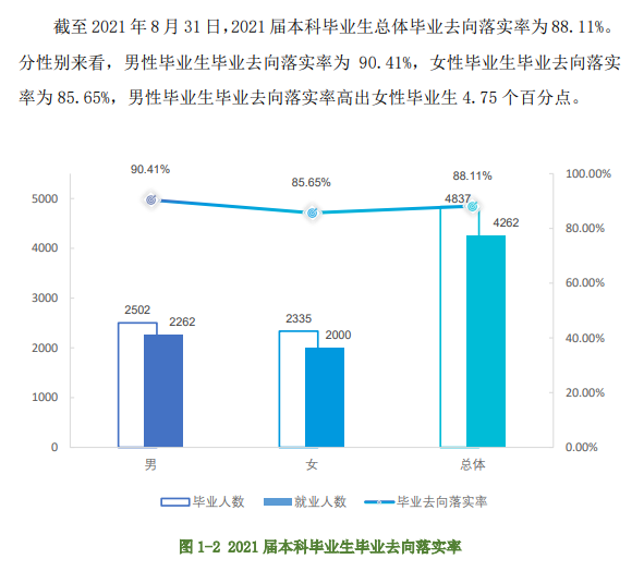 江西农业大学失业率及失业远景怎样样,好失业吗？