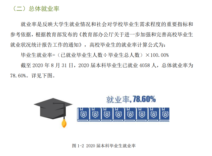 江西农业大学失业率及失业远景怎样样,好失业吗？