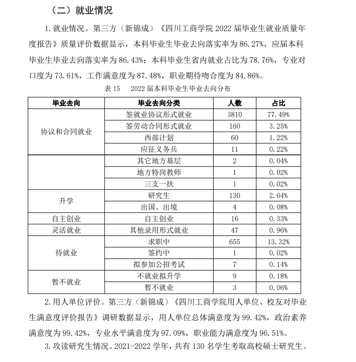 四川工优游失业率及失业远景怎样样,好失业吗?