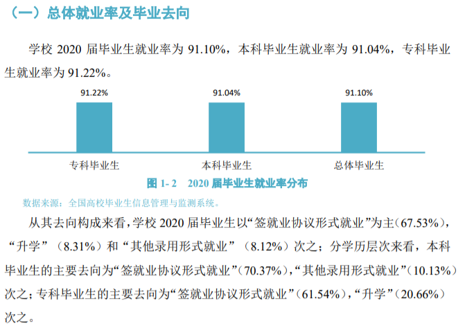 四川工优游失业率及失业远景怎样样,好失业吗?