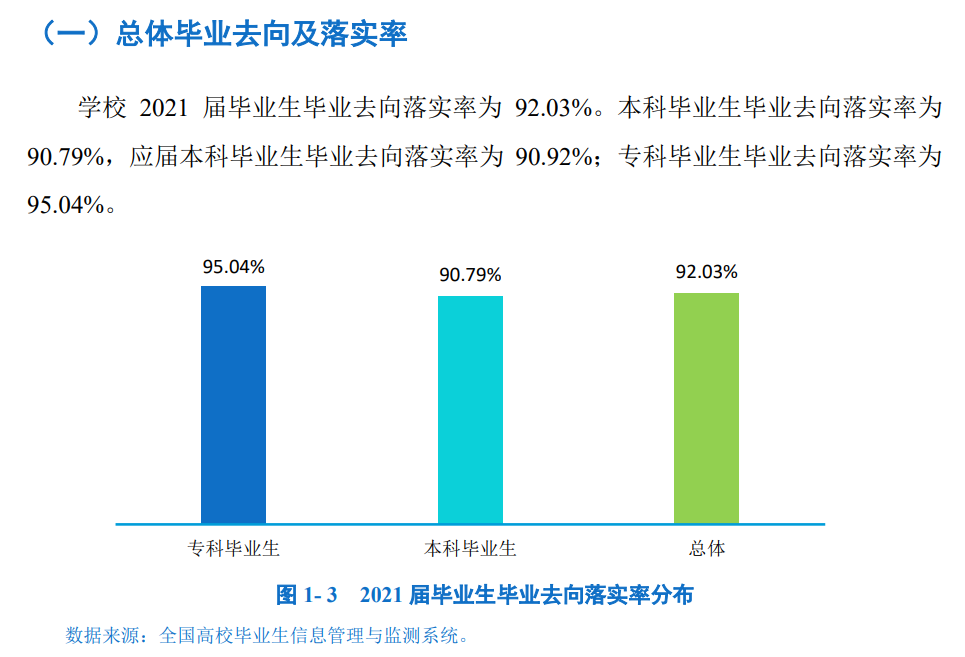四川工优游失业率及失业远景怎样样,好失业吗?