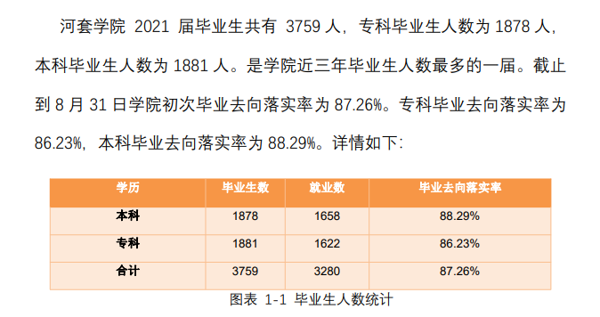 河套学院失业率及失业远景怎样样,好失业吗?