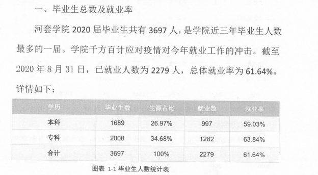 河套学院失业率及失业远景怎样样,好失业吗?