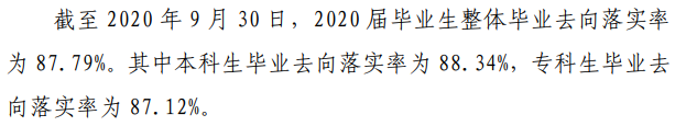 黑龙江财产学院失业率及失业远景怎样样,好失业吗？