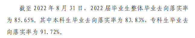 黑龙江财产学院失业率及失业远景怎样样,好失业吗？