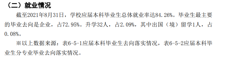 黑龙江财产学院失业率及失业远景怎样样,好失业吗？