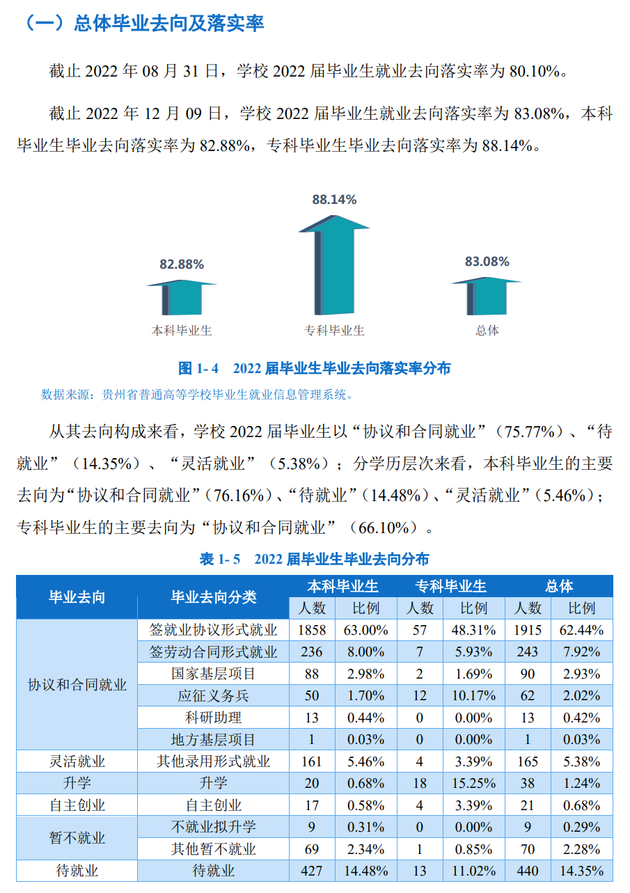 贵州优游失业率及失业远景怎样样,好失业吗？