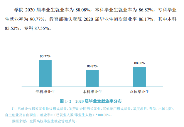 贵州优游失业率及失业远景怎样样,好失业吗？