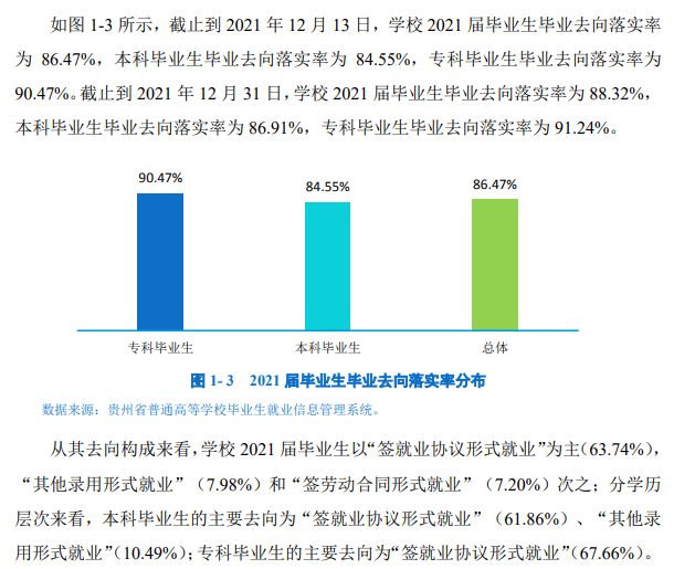 贵州优游失业率及失业远景怎样样,好失业吗？
