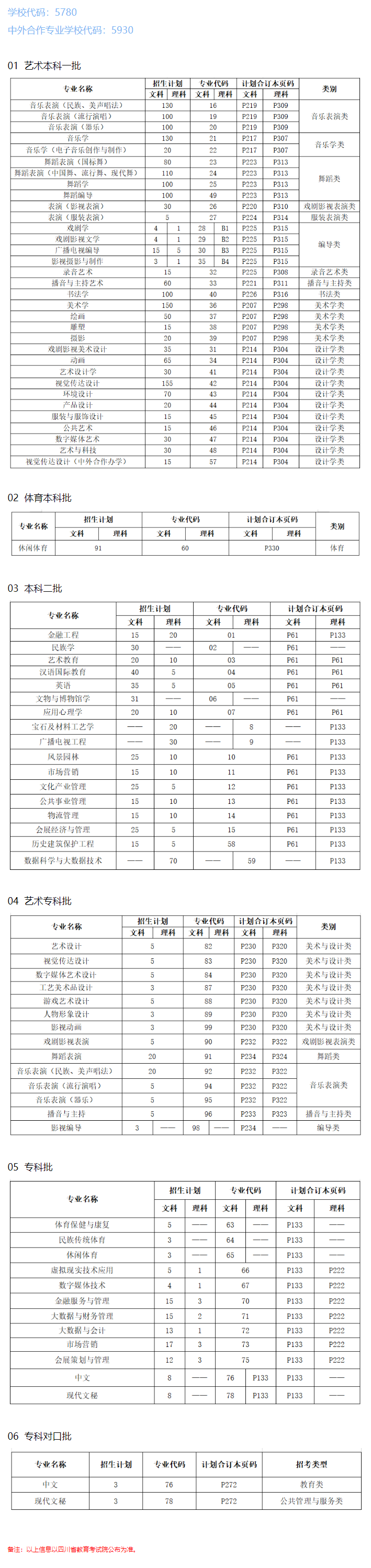 2023年招生存划及各专业招生人数
