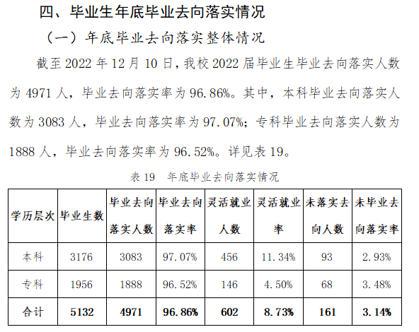 华夏科技学院失业率及失业远景怎样样,好失业吗？