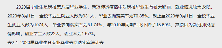 天津传媒学院失业率及失业远景怎样样,好失业吗?