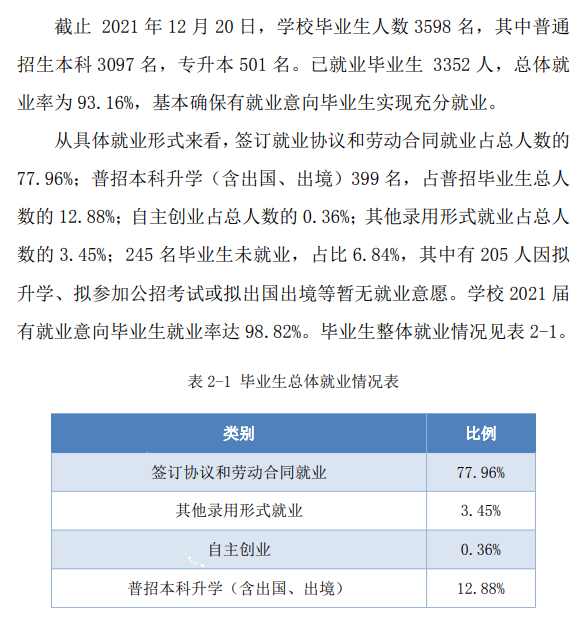 皖江工学院失业率及失业远景怎样样,好失业吗？