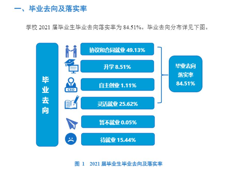 重庆三峡学院失业率及失业远景怎样样,好失业吗?