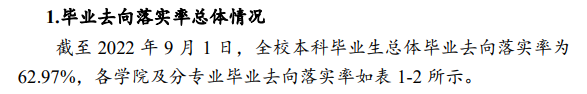 哈尔滨贸易大学失业率及失业远景怎样样,好失业吗?