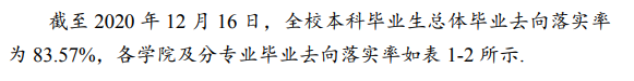 哈尔滨贸易大学失业率及失业远景怎样样,好失业吗?