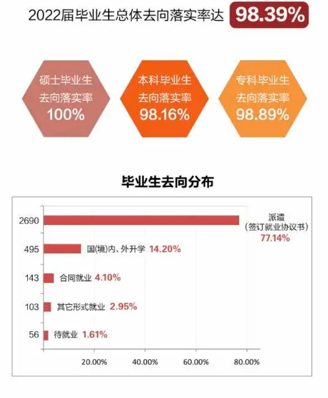 上海机电学院失业率及失业远景怎样样,好失业吗？