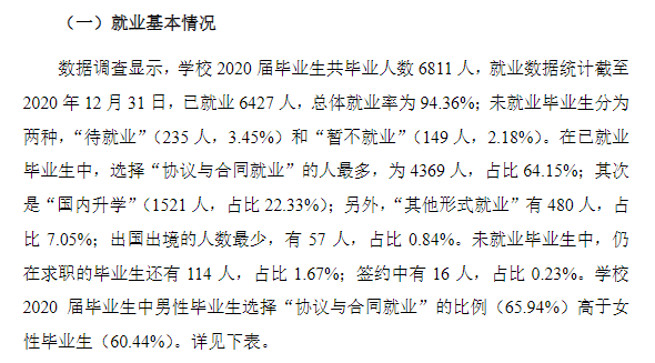 江西理工大学失业率及失业远景怎样样,好失业吗？