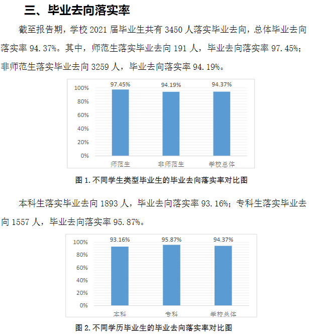 山东办理学院失业率及失业远景怎样样,好失业吗？
