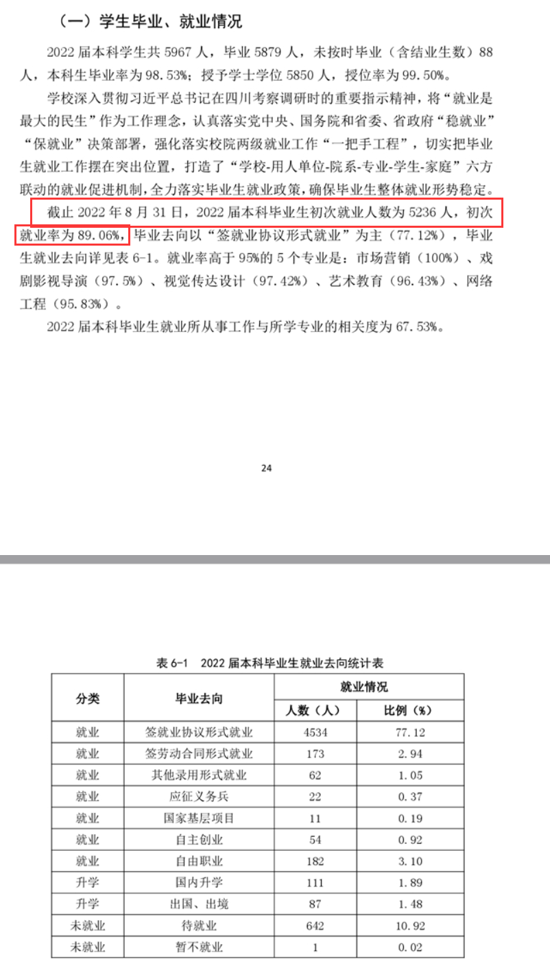 四川传媒学院失业率及失业远景怎样样,好失业吗？