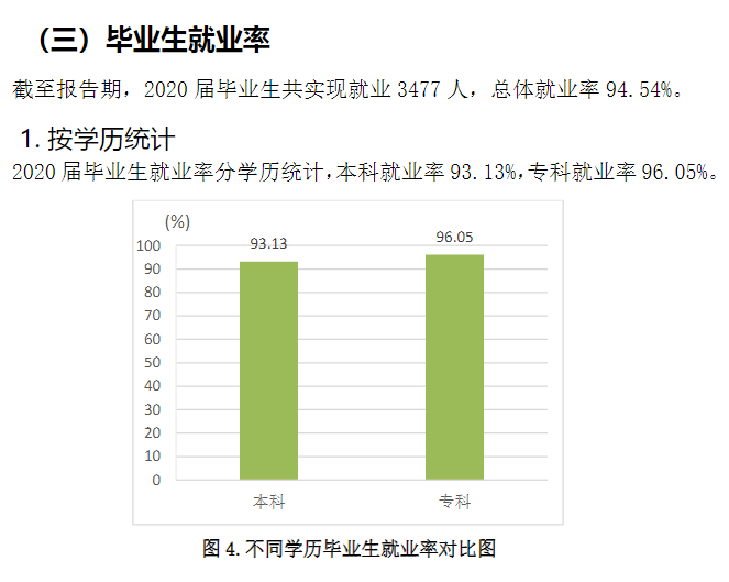 山东办理学院失业率及失业远景怎样样,好失业吗？