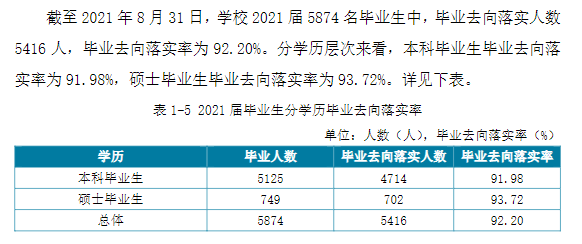 南昌航空大学失业率及失业远景怎样样,好失业吗？
