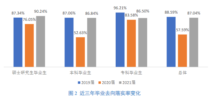 内蒙古财经大学失业率及失业远景怎样样,好失业吗?