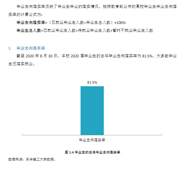 东华理工大学失业率及失业远景怎样样,好失业吗?