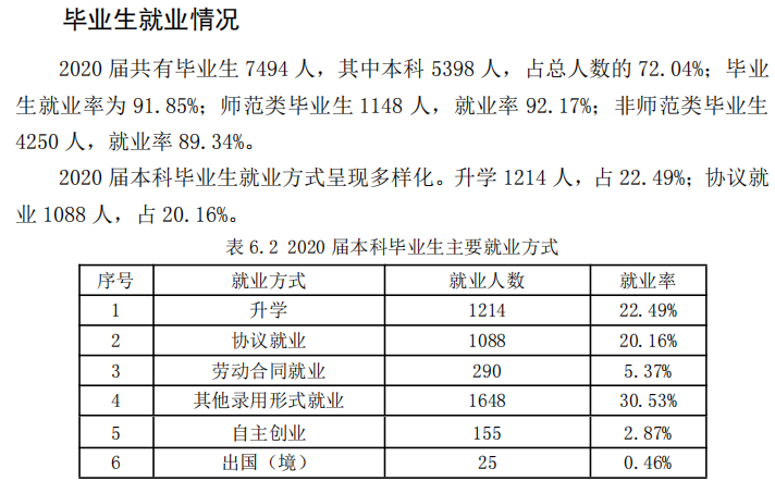 德州学院失业率及失业远景怎样样,好失业吗？
