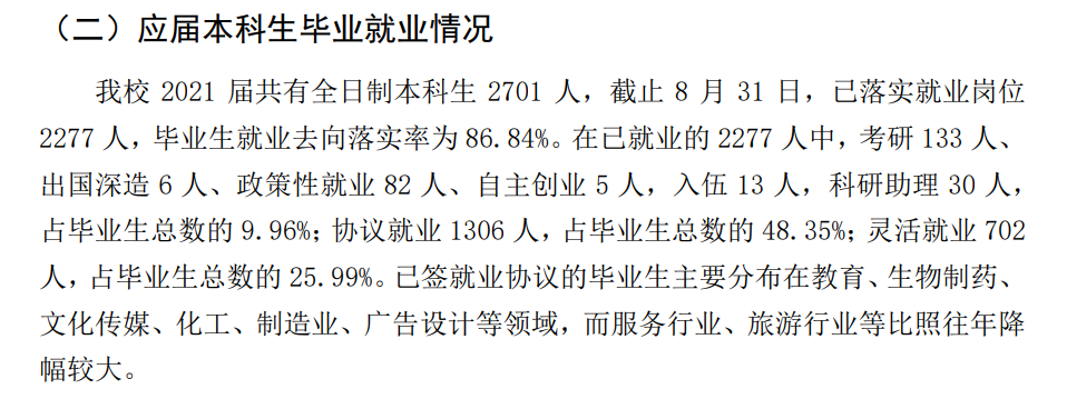 大庆师范学院失业率及失业远景怎样样,好失业吗?