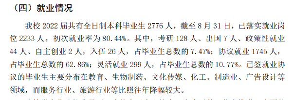 大庆师范学院失业率及失业远景怎样样,好失业吗?