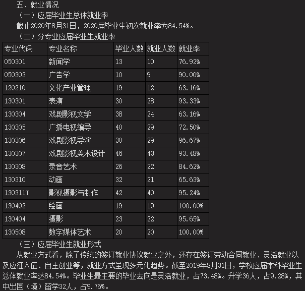 青岛片子学院失业率及失业远景怎样样,好失业吗？