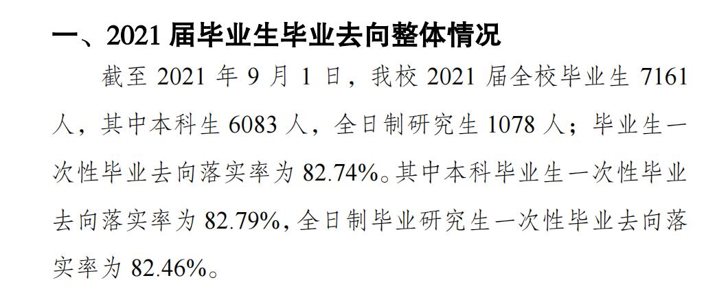 重庆师范大学失业率及失业远景怎样样,好失业吗？