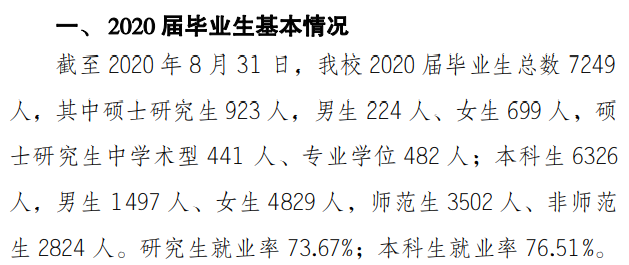 重庆师范大学失业率及失业远景怎样样,好失业吗？