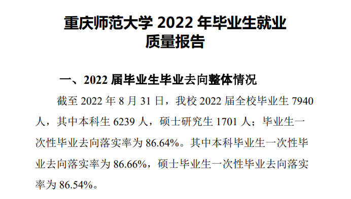 重庆师范大学失业率及失业远景怎样样,好失业吗？