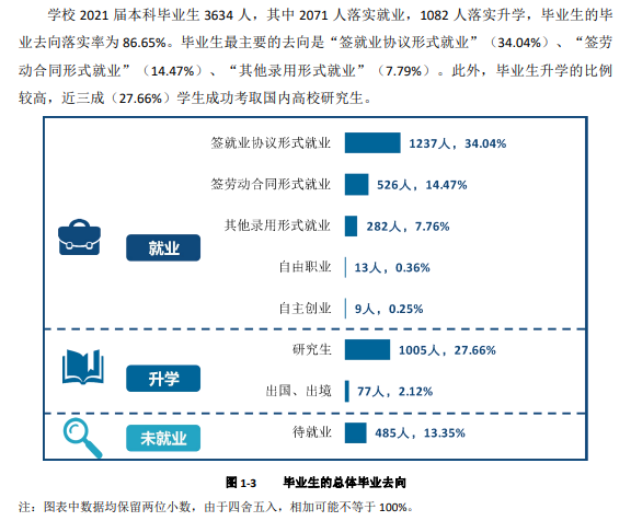 沈阳航空航天大学失业率及失业远景怎样样,好失业吗？