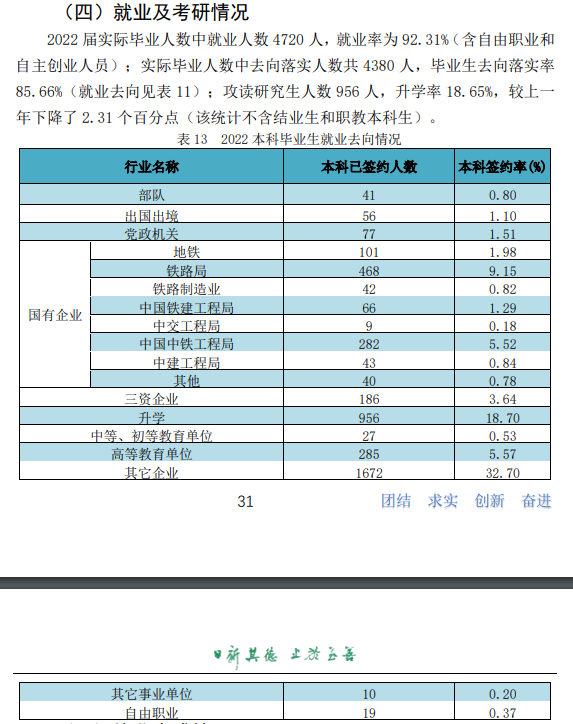 华东交通大学失业率及失业远景怎样样,好失业吗？