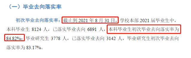 南昌大学失业率及失业远景怎样样,好失业吗？