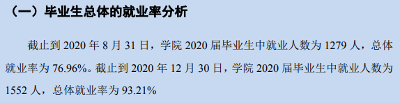沈阳科技学院失业率及失业远景怎样样,好失业吗？