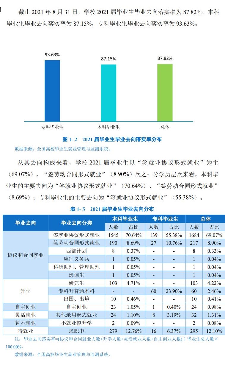 四川游览学院失业率及失业远景怎样样,好失业吗？