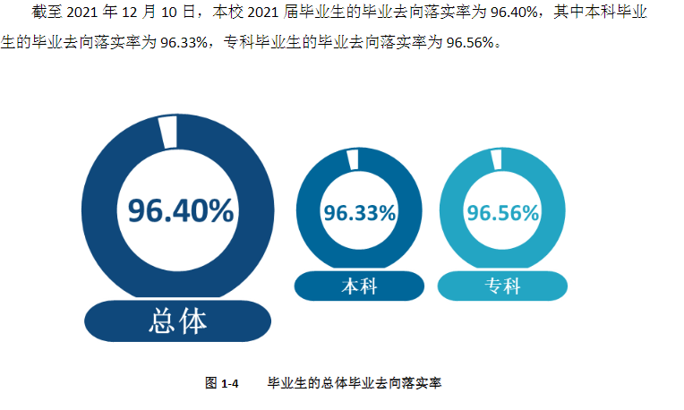 新乡学院失业率及失业远景怎样样,好失业吗?
